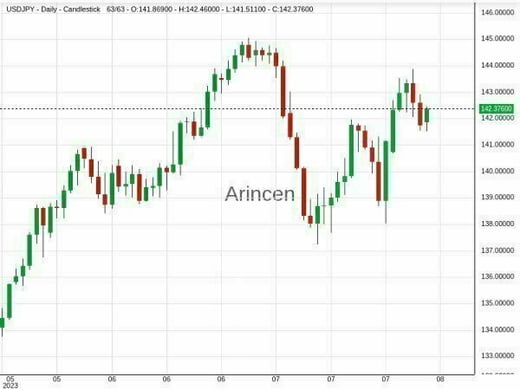 USDJPY Chart