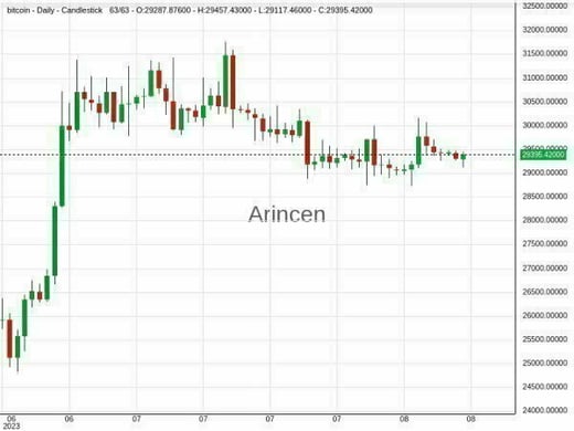 BTCUSD Chart