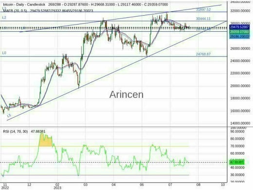 BTCUSD Chart