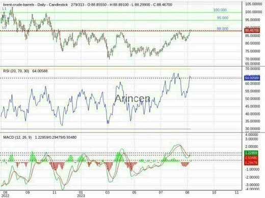 BNTUSD Chart