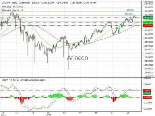 USDJPY Chart