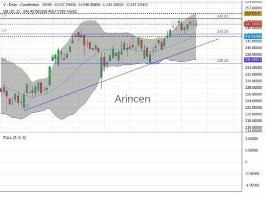 V Chart