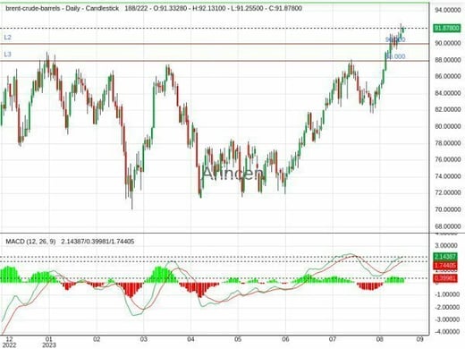 BNTUSD Chart