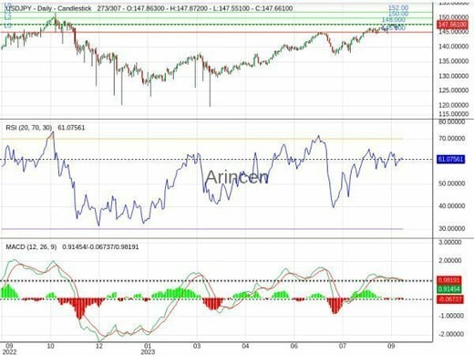 USDJPY Chart