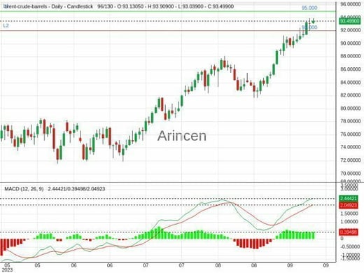 BNTUSD Chart