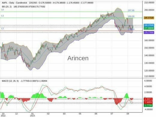 AAPL Chart