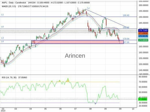 AAPL Chart