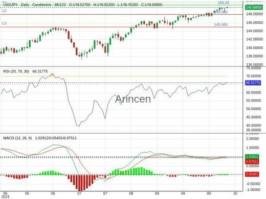 USDJPY Chart