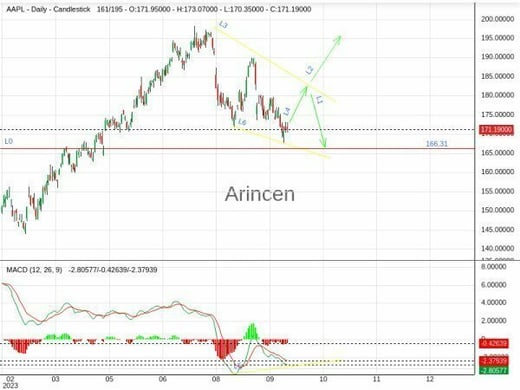 AAPL Chart