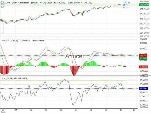 USDJPY Chart