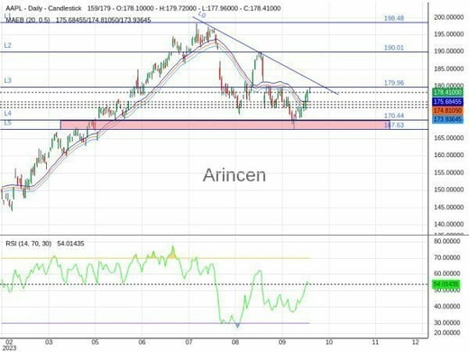 AAPL Chart