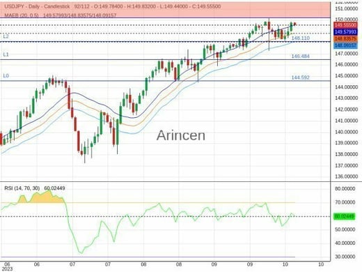 USDJPY Chart