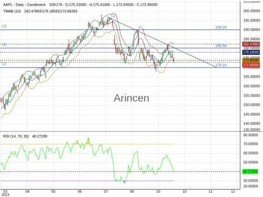 AAPL Chart