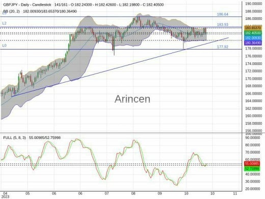 GBPJPY Chart