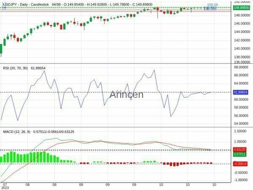 USDJPY Chart