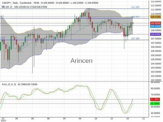 CADJPY Chart