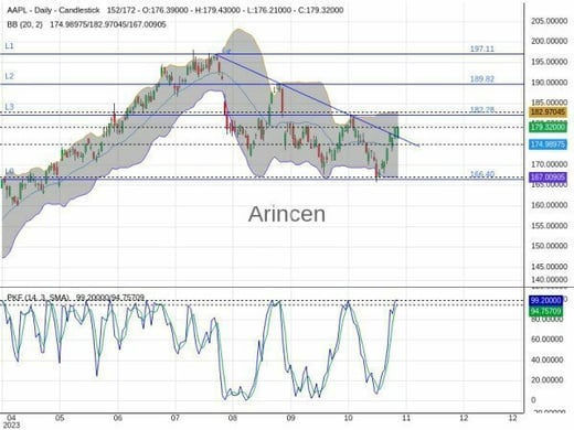 AAPL Chart