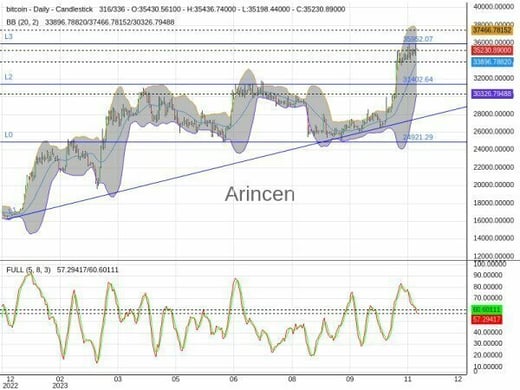 BTCUSD Chart