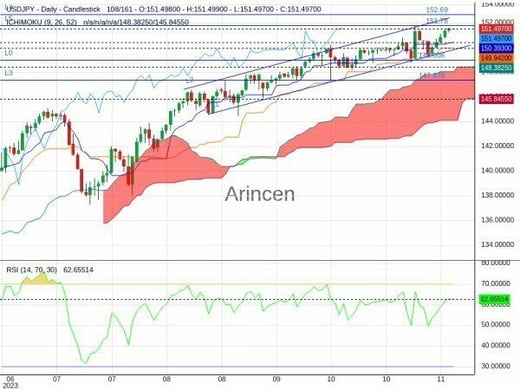 USDJPY Chart