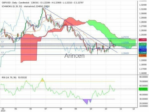 GBPUSD Chart