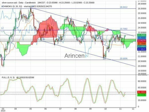 XAGUSD Chart