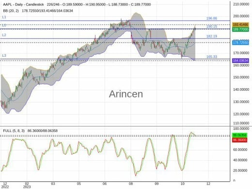 AAPL Chart