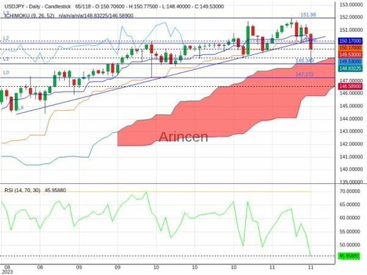 USDJPY Chart