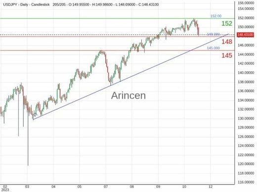 USDJPY Chart