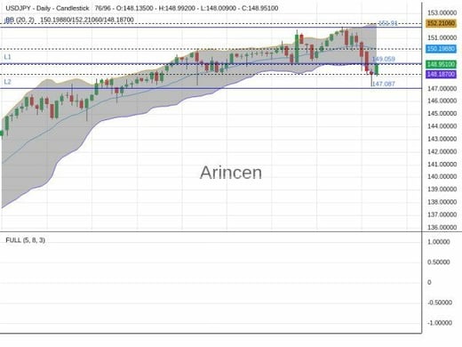 USDJPY Chart