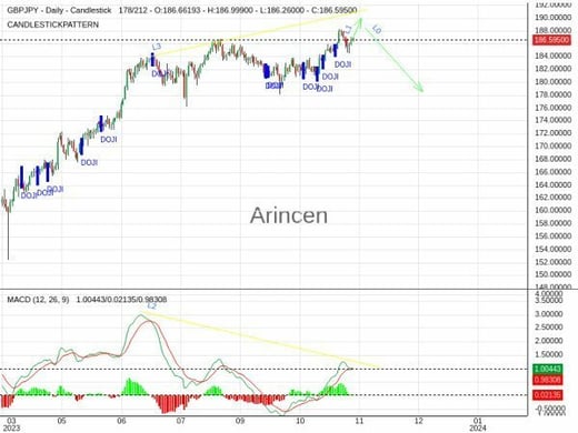 GBPJPY Chart