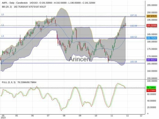 AAPL Chart