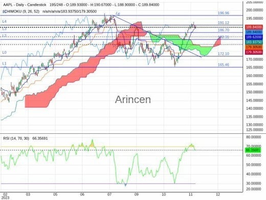 AAPL Chart