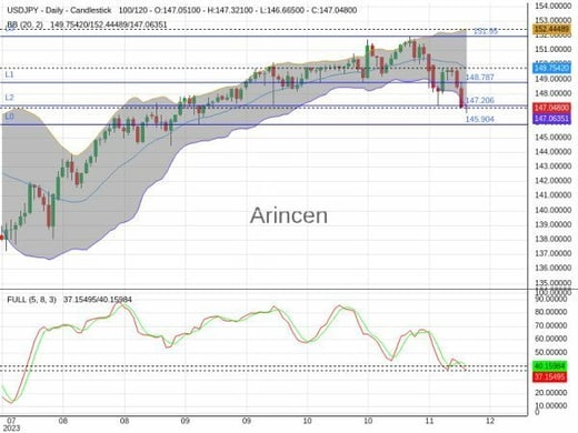 USDJPY Chart