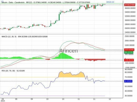 BTCUSD Chart