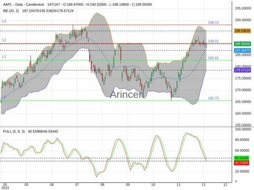 AAPL Chart