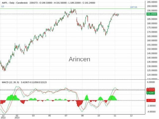 AAPL Chart