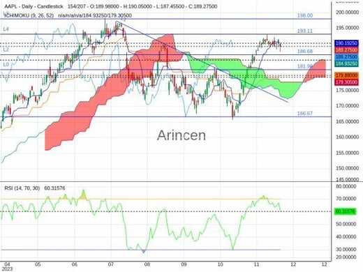 AAPL Chart