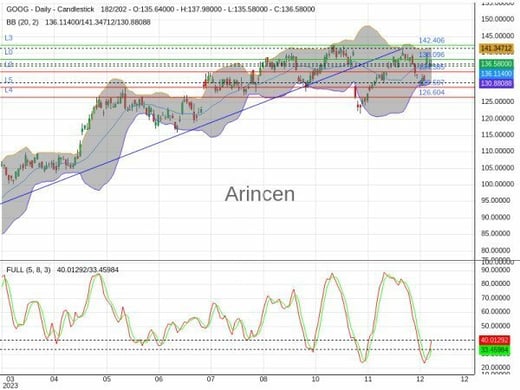 GOOG Chart