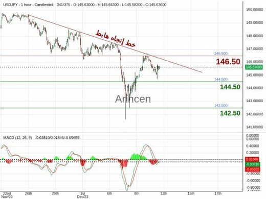 USDJPY Chart