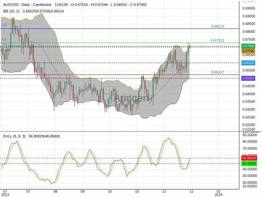 AUDUSD Chart