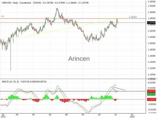 GBPUSD Chart