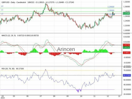 GBPUSD Chart