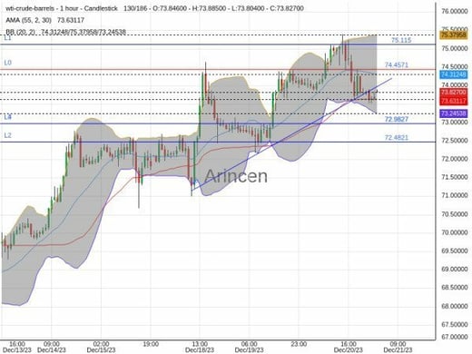 OILUSD Chart