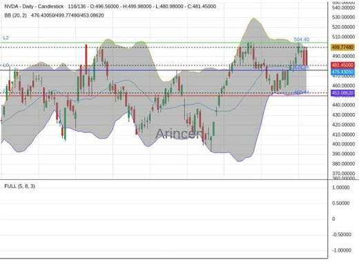 NVDA Chart