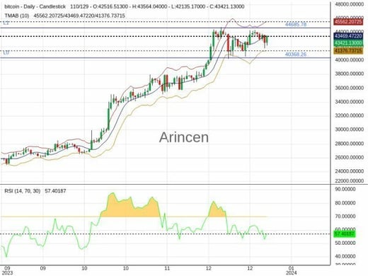 BTCUSD Chart