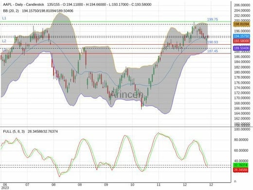 AAPL Chart