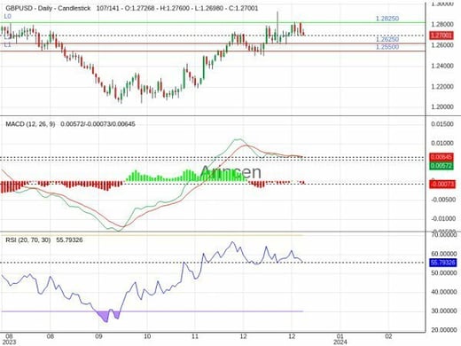 GBPUSD Chart