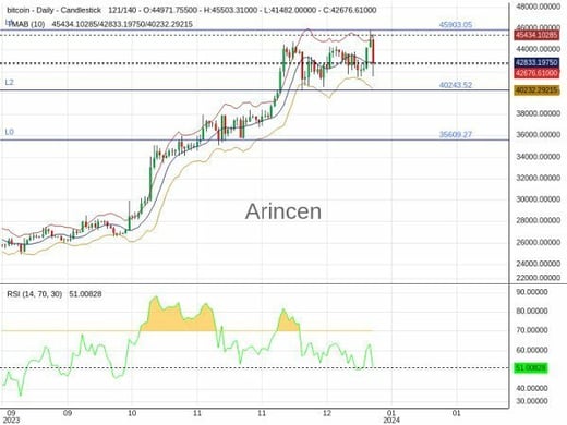 BTCUSD Chart