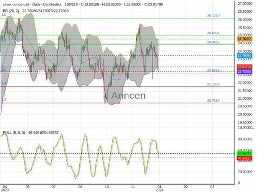 XAGUSD Chart