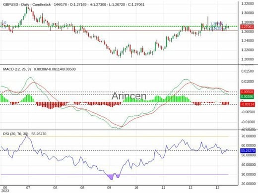 GBPUSD Chart